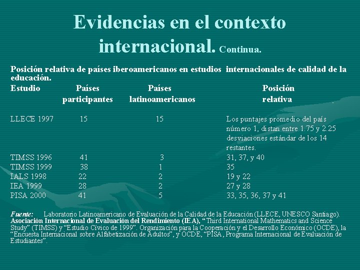 Evidencias en el contexto internacional. Continua. Posición relativa de países iberoamericanos en estudios internacionales