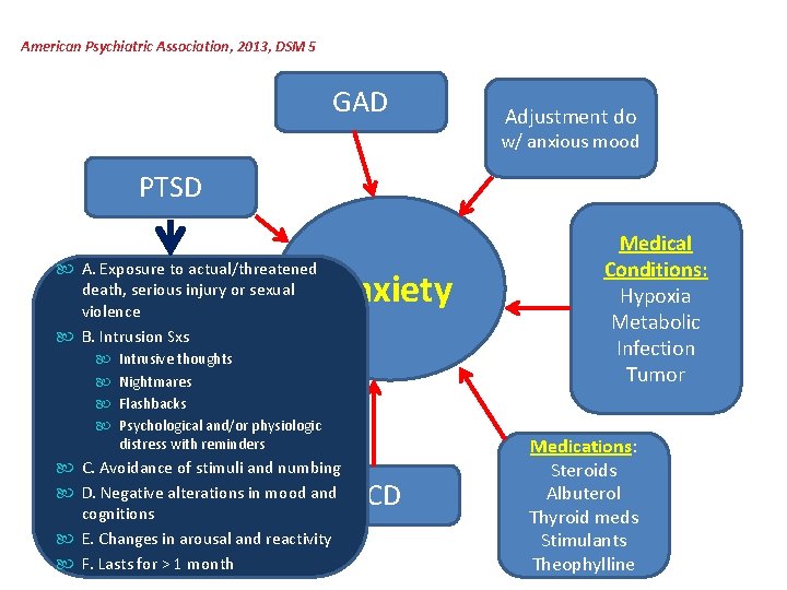 American Psychiatric Association, 2013, DSM 5 GAD Adjustment do w/ anxious mood PTSD A.