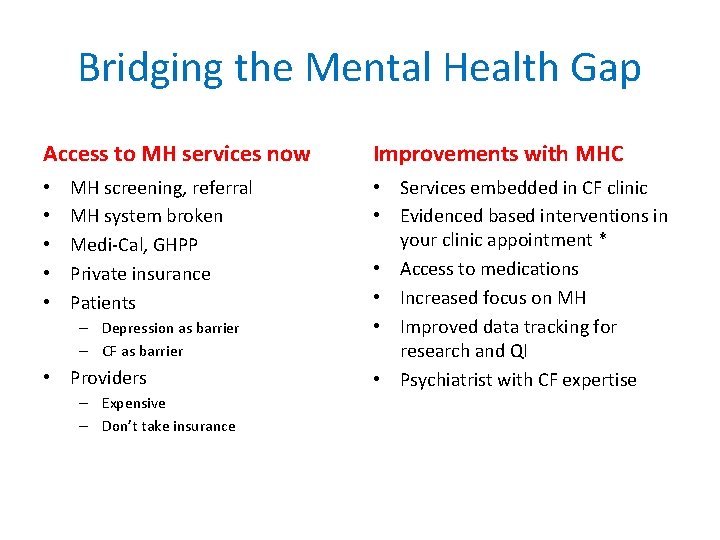 Bridging the Mental Health Gap Access to MH services now • • • MH