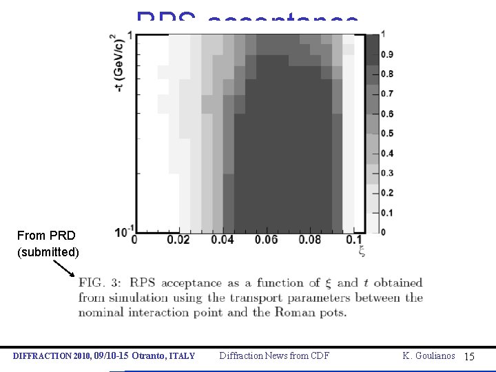 RPS acceptance From PRD (submitted) DIFFRACTION 2010, 09/10 -15 Otranto, ITALY Diffraction News from