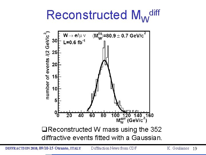 Reconstructed MWdiff q. Reconstructed W mass using the 352 diffractive events fitted with a