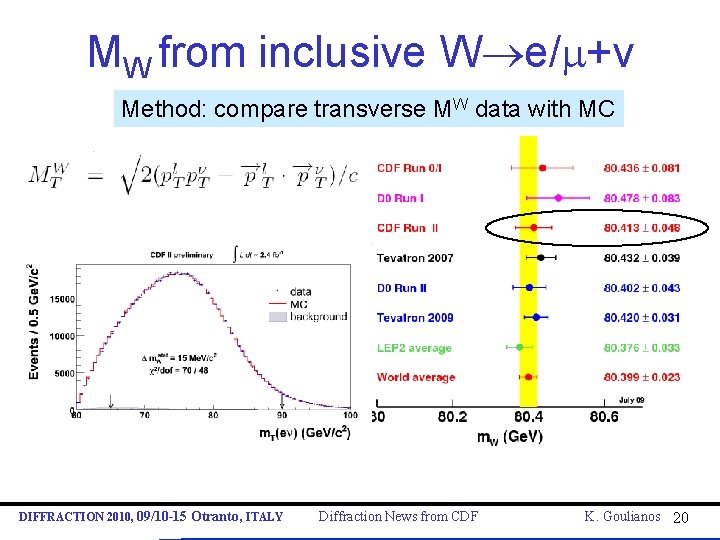 MW from inclusive W e/m+v Method: compare transverse MW data with MC DIFFRACTION 2010,