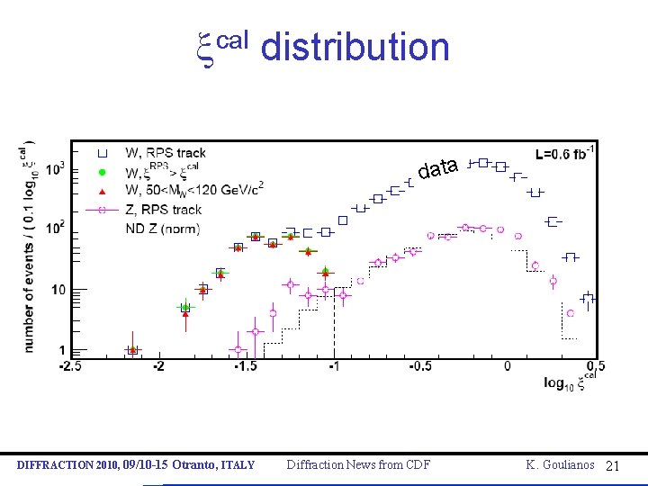 xcal distribution data DIFFRACTION 2010, 09/10 -15 Otranto, ITALY Diffraction News from CDF K.