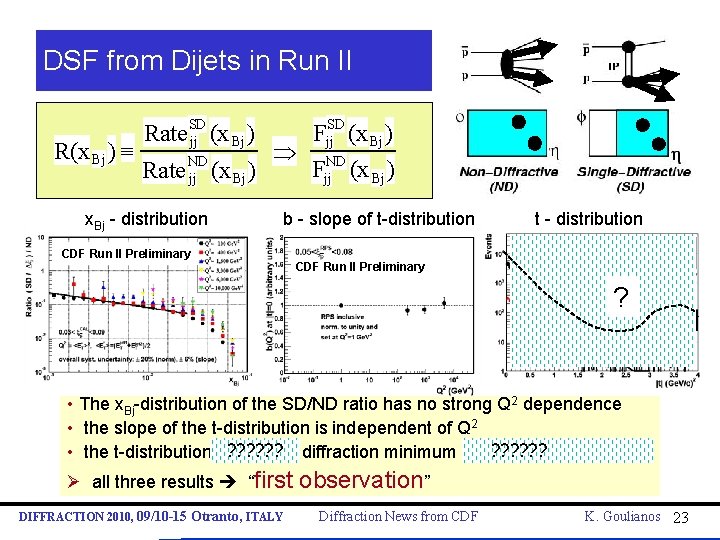 DSF from Dijets in Run II R(x Bj ) º Rate SD jj (x