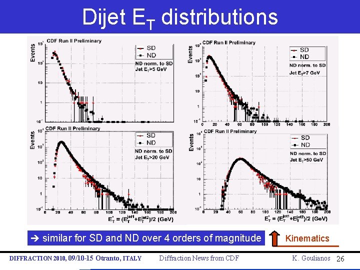 Dijet ET distributions similar for SD and ND over 4 orders of magnitude DIFFRACTION