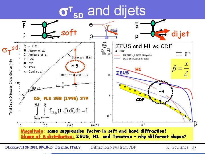 p p s. TSD and dijets soft e p g* p dijet p ZEUS
