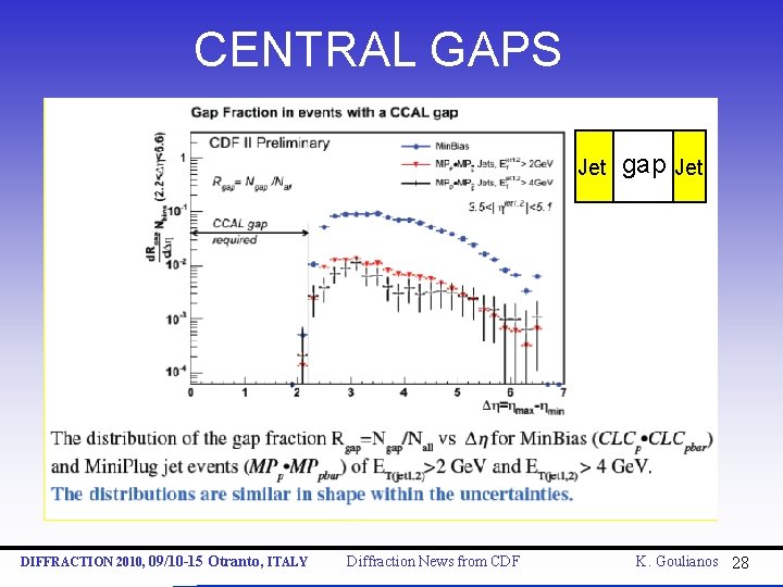 CENTRAL GAPS Jet DIFFRACTION 2010, 09/10 -15 Otranto, ITALY Diffraction News from CDF gap
