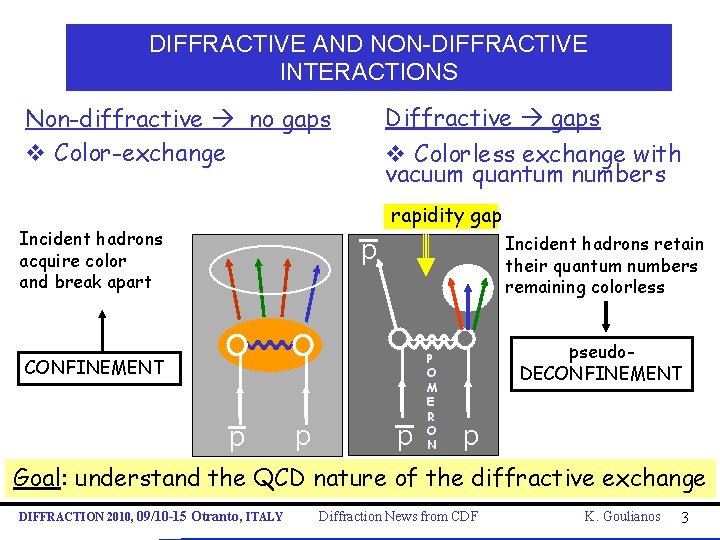 DIFFRACTIVE AND NON-DIFFRACTIVE INTERACTIONS Diffractive gaps v Colorless exchange with vacuum quantum numbers Non-diffractive