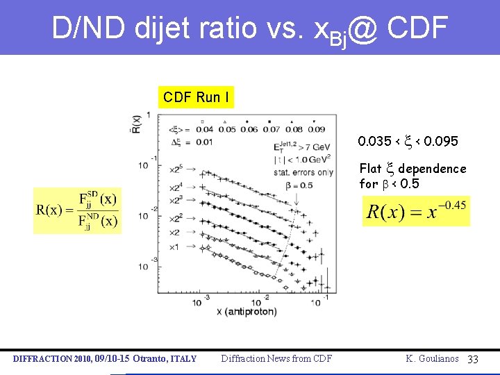 D/ND dijet ratio vs. x. Bj@ CDF Run I 0. 035 < x <