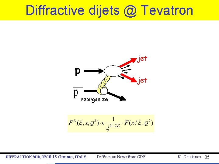 Diffractive dijets @ Tevatron jet p jet reorganize DIFFRACTION 2010, 09/10 -15 Otranto, ITALY