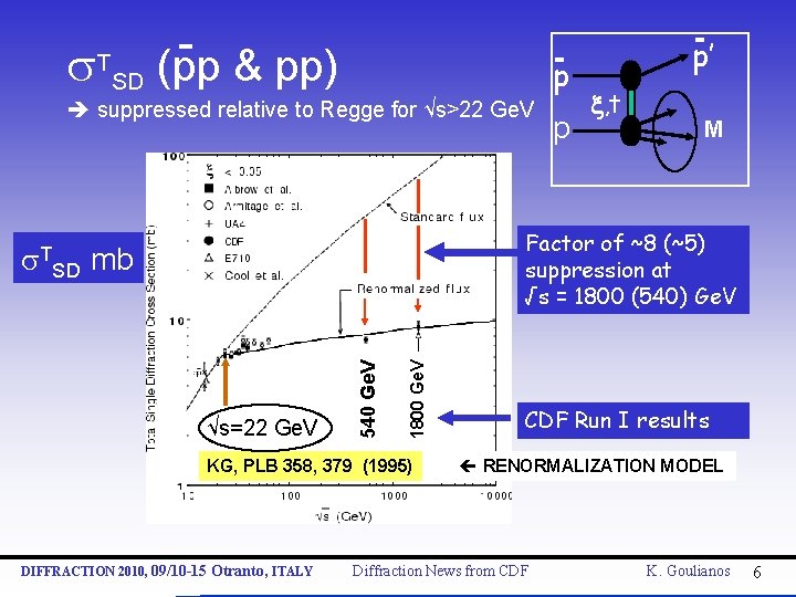 s. TSD (pp & pp) p suppressed relative to Regge for √s>22 Ge. V