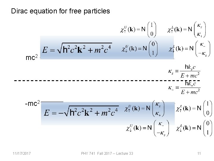 Dirac equation for free particles mc 2 -mc 2 11/17/2017 PHY 741 Fall 2017