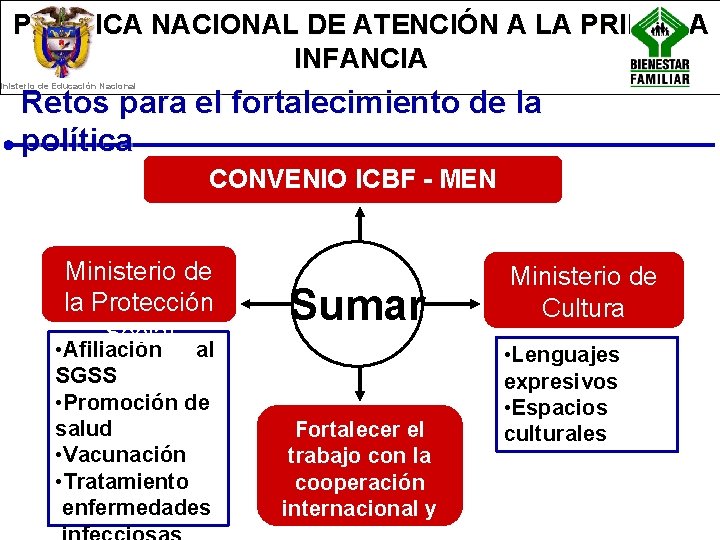 POLÍTICA NACIONAL DE ATENCIÓN A LA PRIMERA INFANCIA Ministerio de Educación Nacional Retos para