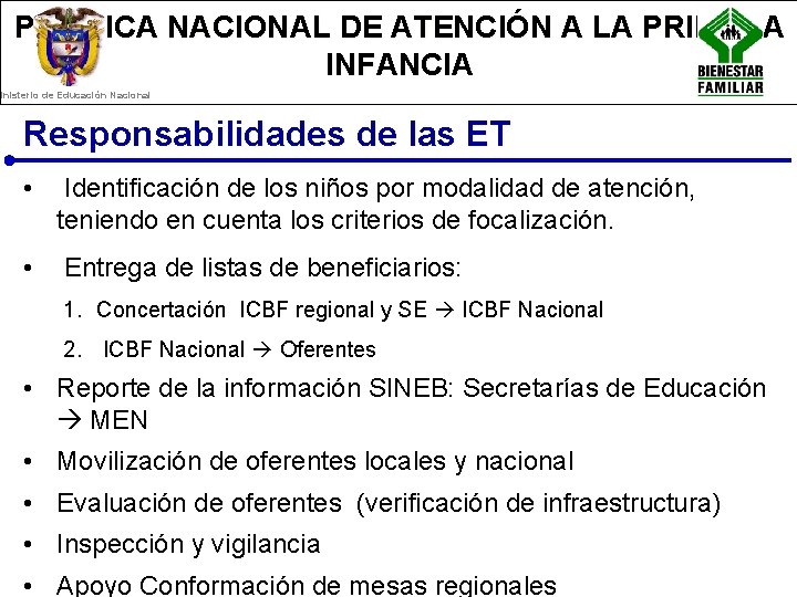 POLÍTICA NACIONAL DE ATENCIÓN A LA PRIMERA INFANCIA Ministerio de Educación Nacional Responsabilidades de