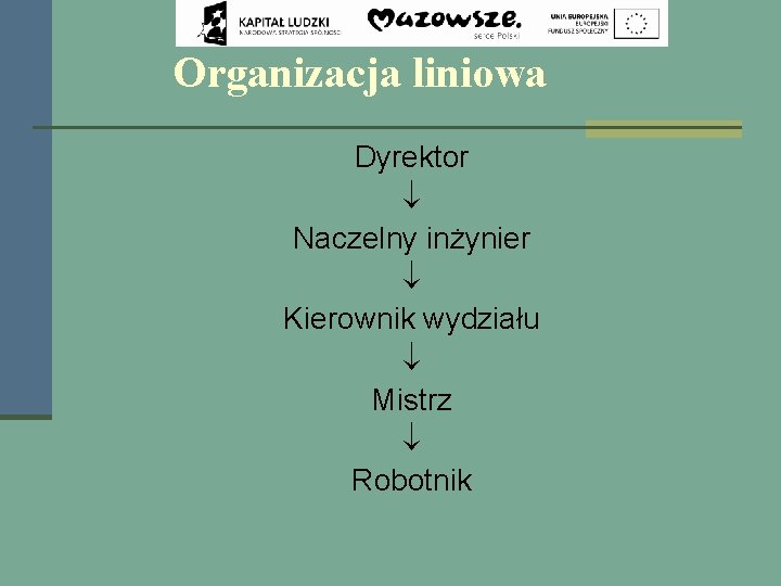 Organizacja liniowa Dyrektor Naczelny inżynier Kierownik wydziału Mistrz Robotnik 
