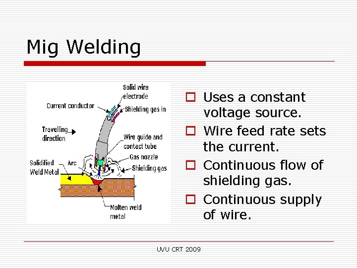 Mig Welding o Uses a constant voltage source. o Wire feed rate sets the