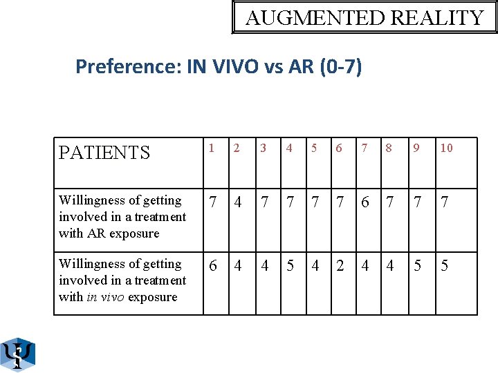 AUGMENTED REALITY Preference: IN VIVO vs AR (0 -7) PATIENTS 1 2 3 4