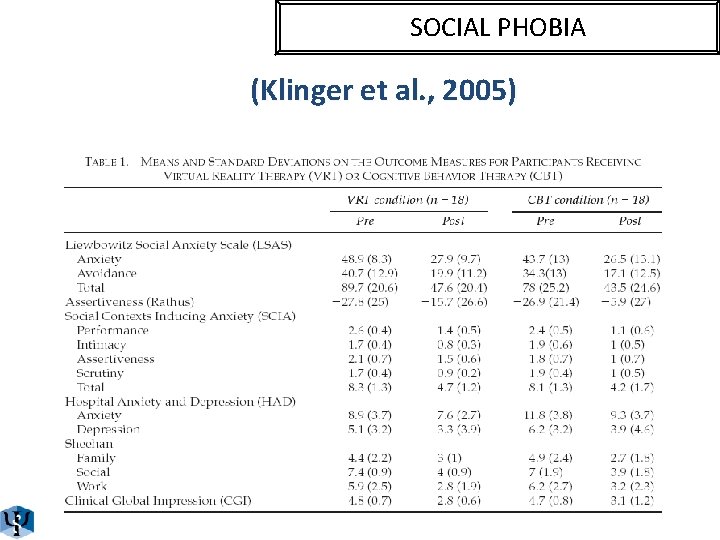 SOCIAL PHOBIA (Klinger et al. , 2005) 