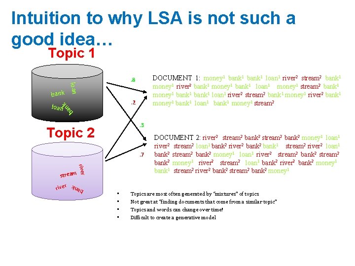 Intuition to why LSA is not such a good idea… Topic 1 loan bank