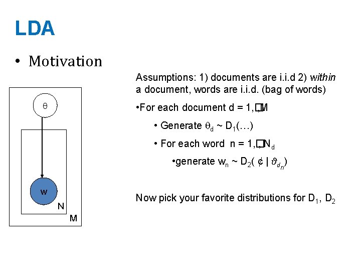 LDA • Motivation Assumptions: 1) documents are i. i. d 2) within a document,