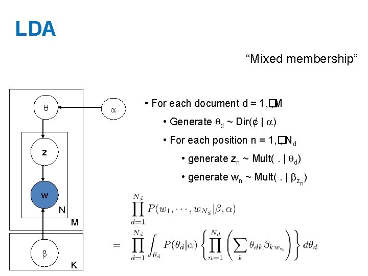 LDA “Mixed membership” • For each document d = 1, � , M •