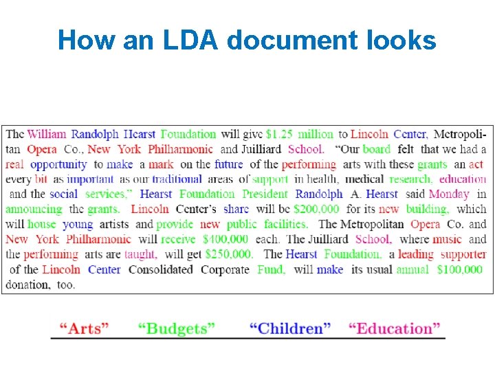 How an LDA document looks 