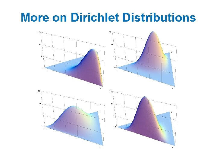 More on Dirichlet Distributions 
