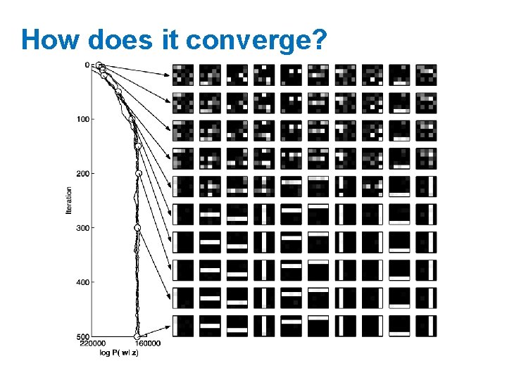 How does it converge? 