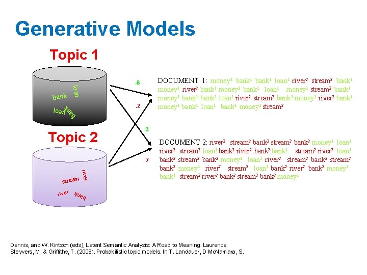 Generative Models Topic 1 loan bank DOCUMENT 1: money 1 bank 1 loan 1
