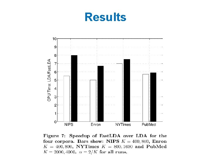 Results 