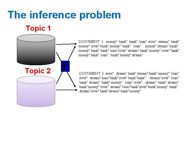 The inference problem Topic 1 DOCUMENT 1: money? bank? loan? river? stream? bank? money?
