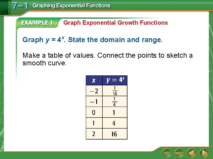 Graph Exponential Growth Functions Graph y = 4 x. State the domain and range.