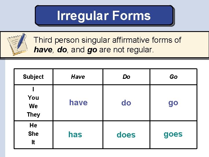 Irregular Forms Third person singular affirmative forms of have, do, and go are not