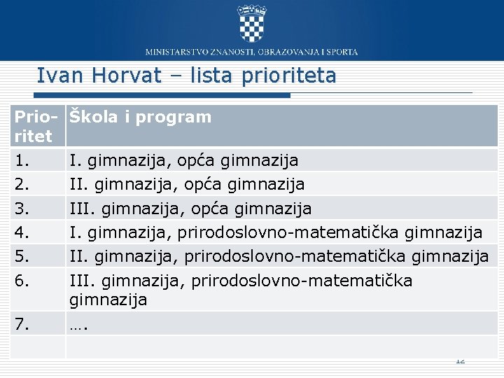 Ivan Horvat – lista prioriteta Prioritet 1. 2. 3. 4. 5. 6. 7. Škola