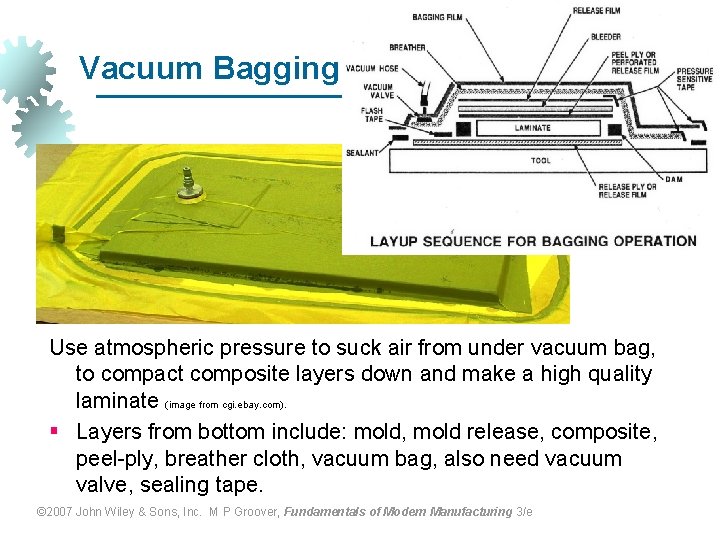 Vacuum Bagging Use atmospheric pressure to suck air from under vacuum bag, to compact