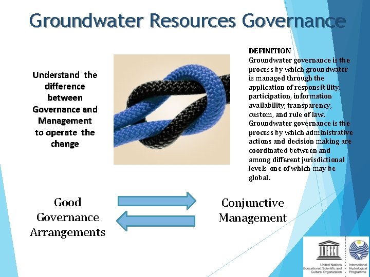 Groundwater Resources Governance Understand the difference between Governance and Management to operate the change
