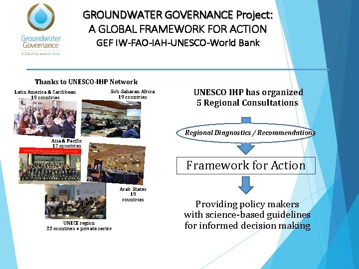GROUNDWATER GOVERNANCE Project: A GLOBAL FRAMEWORK FOR ACTION GEF IW-FAO-IAH-UNESCO-World Bank Thanks to UNESCO-IHP