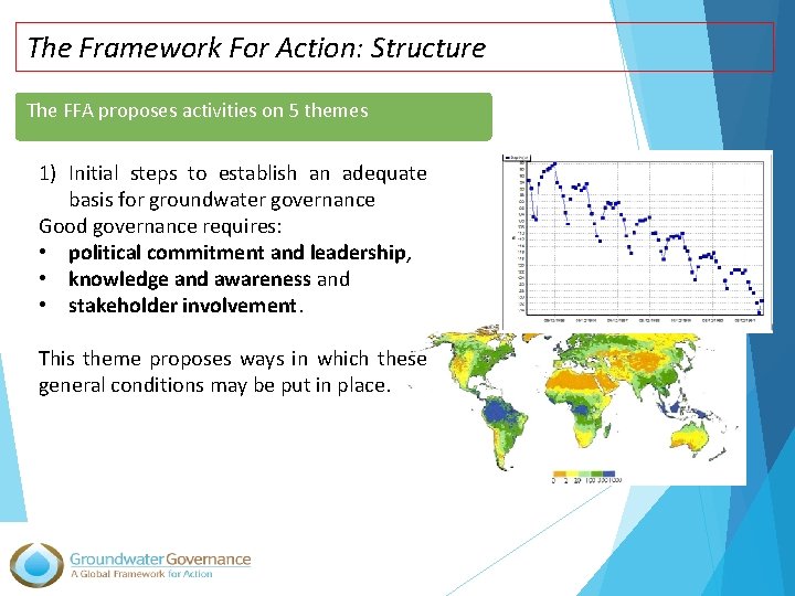 The Framework For Action: Structure The FFA proposes activities on 5 themes 1) Initial