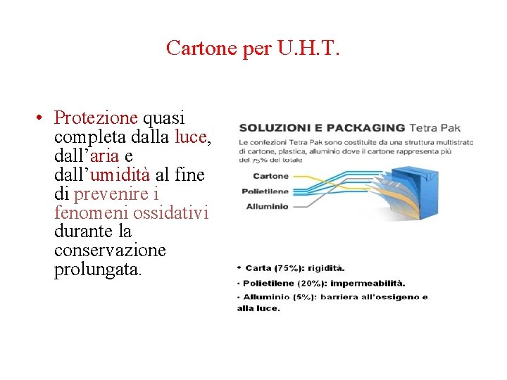 Cartone per U. H. T. • Protezione quasi completa dalla luce, dall’aria e dall’umidità