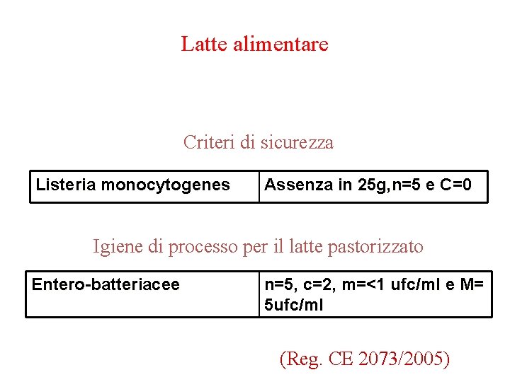 Latte alimentare Criteri di sicurezza Listeria monocytogenes Assenza in 25 g, n=5 e C=0