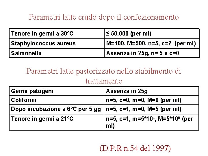 Parametri latte crudo dopo il confezionamento Tenore in germi a 30°C ≤ 50. 000