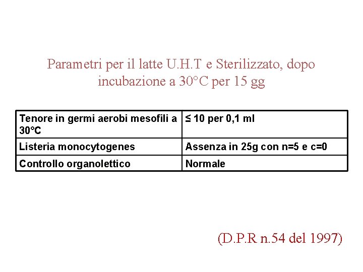 Parametri per il latte U. H. T e Sterilizzato, dopo incubazione a 30°C per