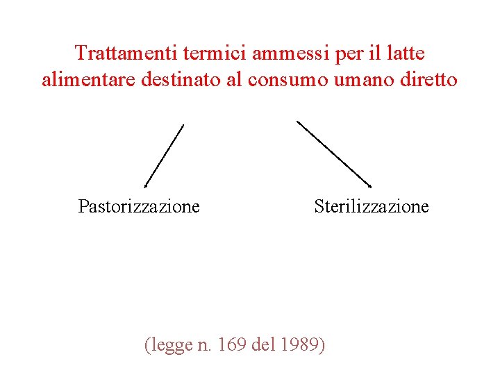 Trattamenti termici ammessi per il latte alimentare destinato al consumo umano diretto Pastorizzazione Sterilizzazione