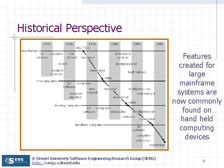 Historical Perspective Features created for large mainframe systems are now commonly found on hand Historical Perspective Features created for large mainframe systems are now commonly found on hand