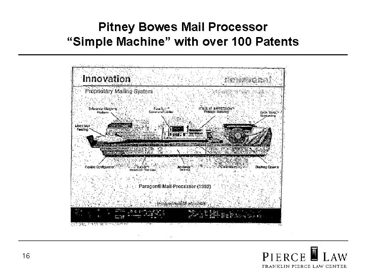 Pitney Bowes Mail Processor “Simple Machine” with over 100 Patents 16 