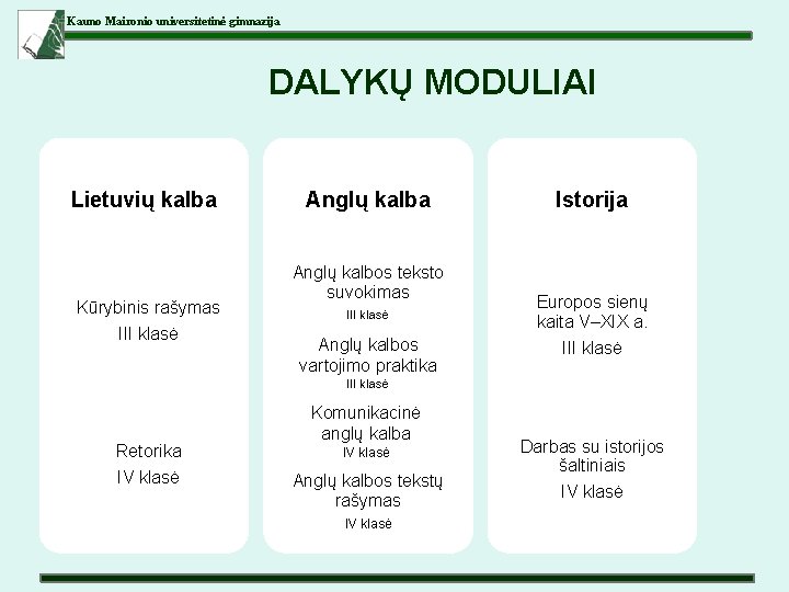 Kauno Maironio universitetinė gimnazija DALYKŲ MODULIAI Lietuvių kalba Kūrybinis rašymas III klasė Anglų kalba