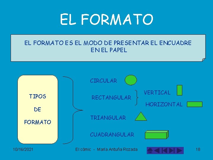 EL FORMATO ES EL MODO DE PRESENTAR EL ENCUADRE EN EL PAPEL CIRCULAR TIPOS