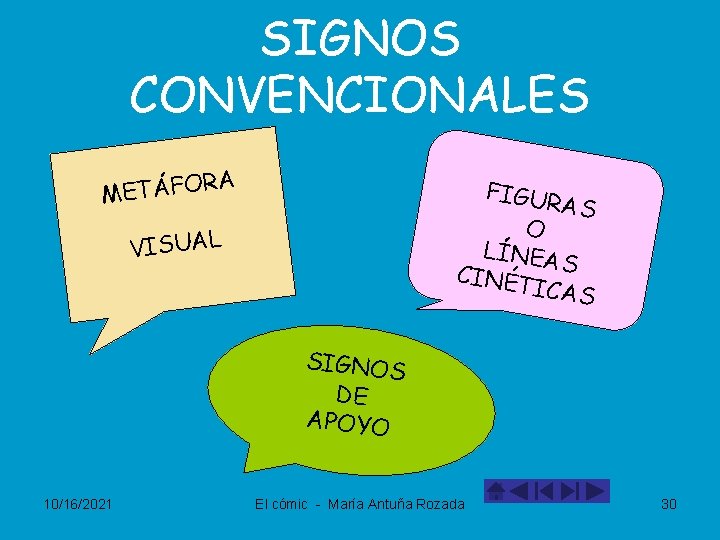 SIGNOS CONVENCIONALES RA METÁFO FIGUR AS O LÍNEA CINÉT S ICAS VISUAL SIGNOS DE