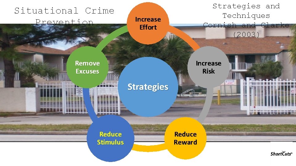 Situational Crime Prevention Strategies and Techniques Cornish and Clarke (2003) Increase Effort Remove Excuses