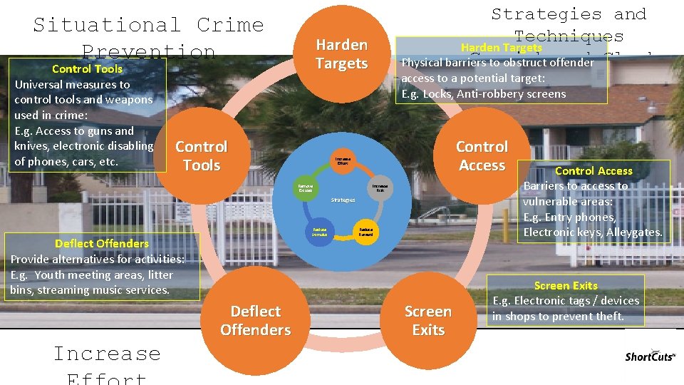 Situational Crime Prevention Control Tools Universal measures to control tools and weapons used in